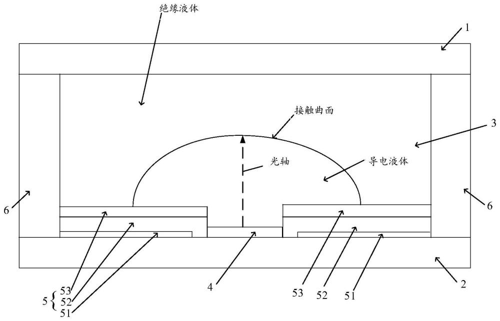 可变焦及光轴偏转的液体透镜结构及光学系统的制作方法