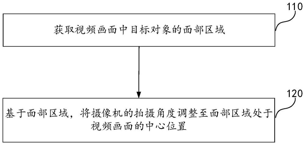 视频通话的调节方法、装置、设备及存储介质与流程