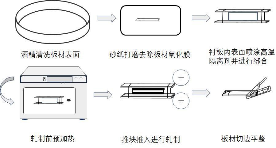 一种高性能金属板材的衬板异步轧制方法