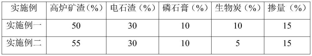 一种腐殖土固化剂及其制备方法与应用与流程