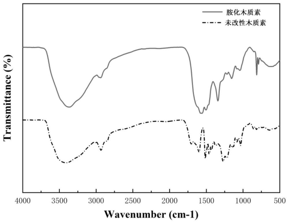 一种锂硫电池木质素基载硫基材及其制备方法与应用