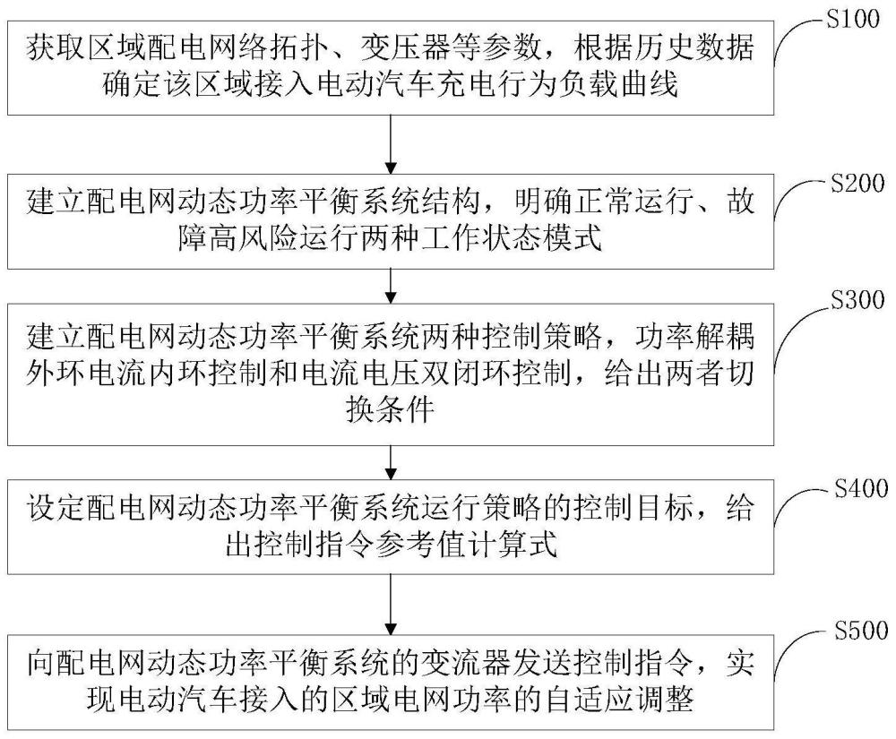 一种考虑电动汽车接入区域电网的动态功率平衡方法与流程