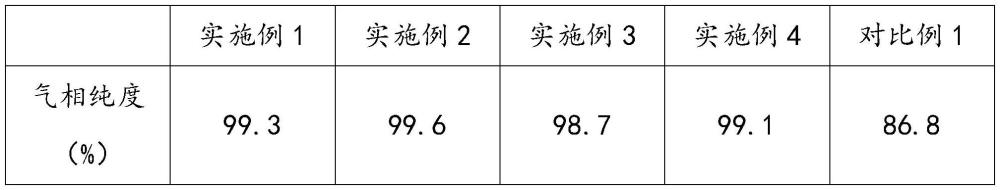 一种硅氧化物膜的成膜方法与流程