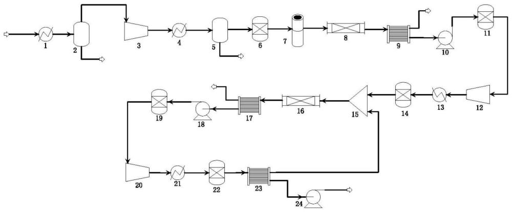 烟气中二氧化碳膜分离系统的制作方法