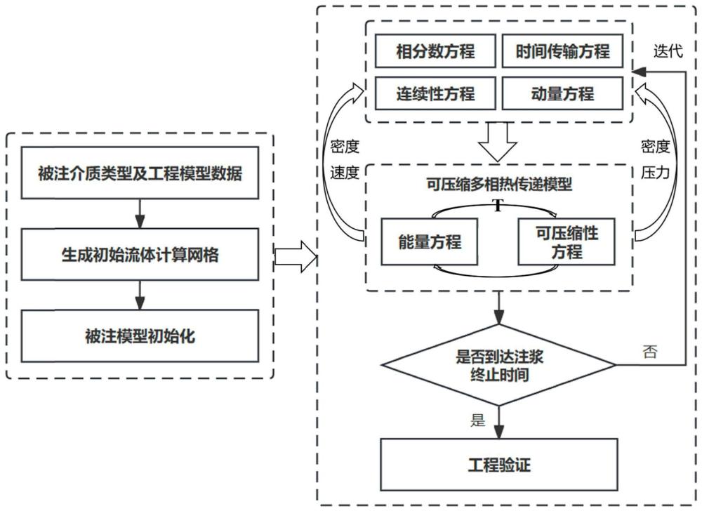 一种隧道瓦斯突出注浆封堵全过程模拟方法及系统