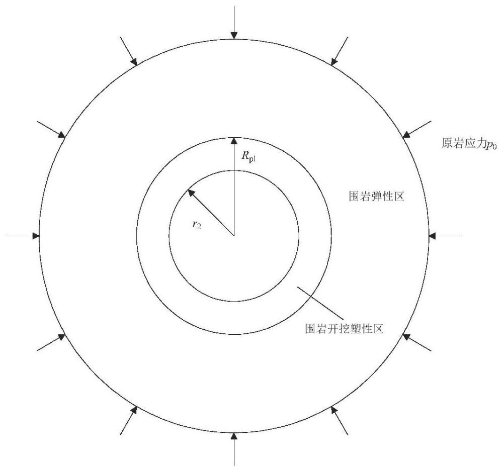 一种压缩空气储能地下岩石内衬洞室钢衬设计方法