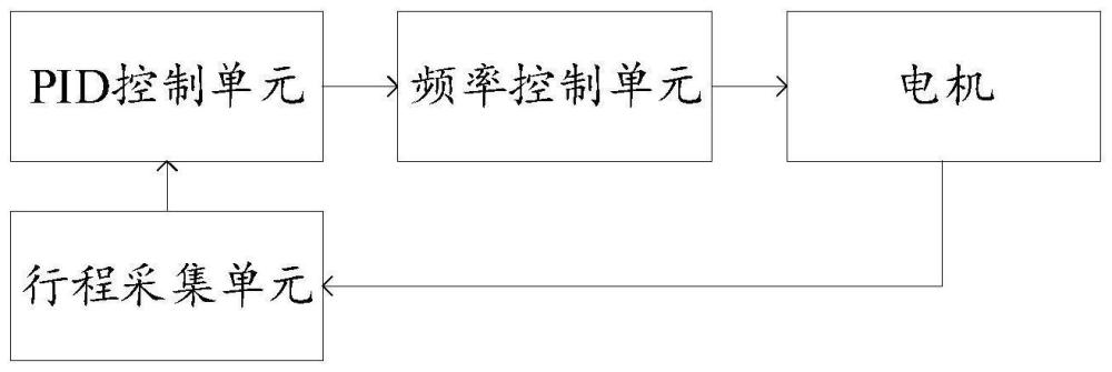 电机控制系统、方法及投影设备与流程