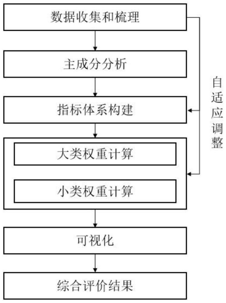 一种基于数字画像的特种设备检验机构业务能力评价方法