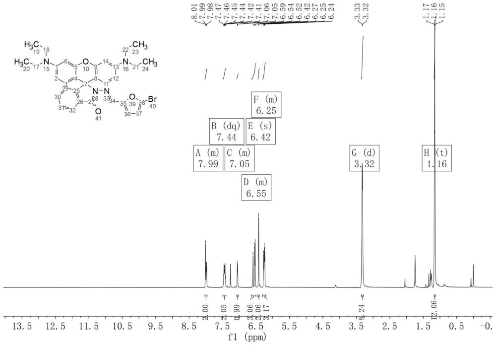 一种含呋喃结构的罗丹明类荧光探针及其合成方法与应用