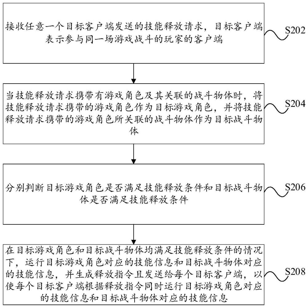 游戏技能并行处理方法、装置、服务端和存储介质与流程