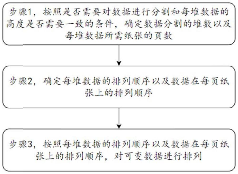 一种可变数据排列方法及排列系统与流程