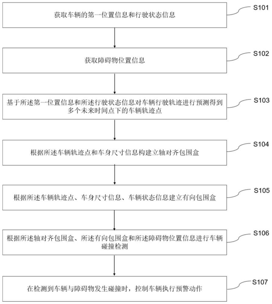 车辆碰撞预警方法、系统、计算机设备及存储介质与流程