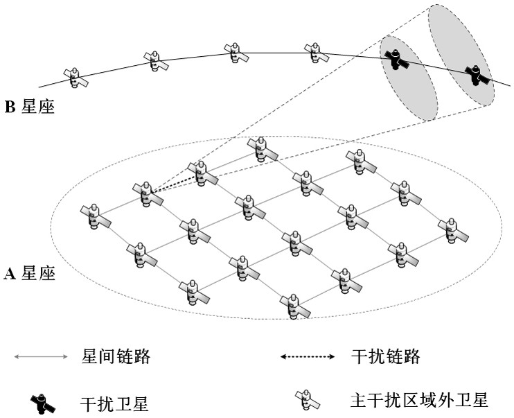 基于非合作低轨星座星间链路干扰的网络容量确定方法