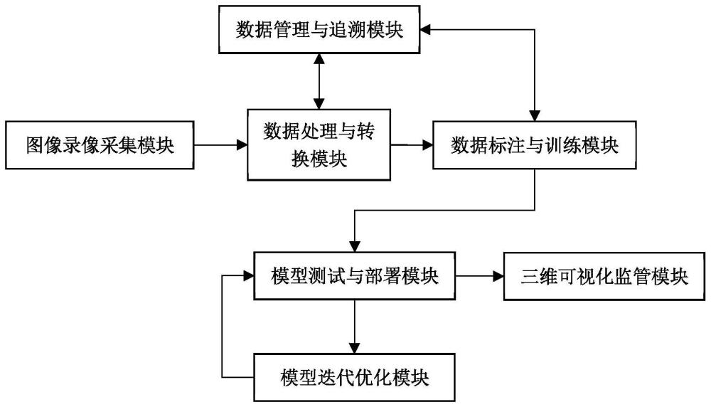 一种基于AI的锅炉炉膛水冷壁管壁图像采集与处理系统的制作方法