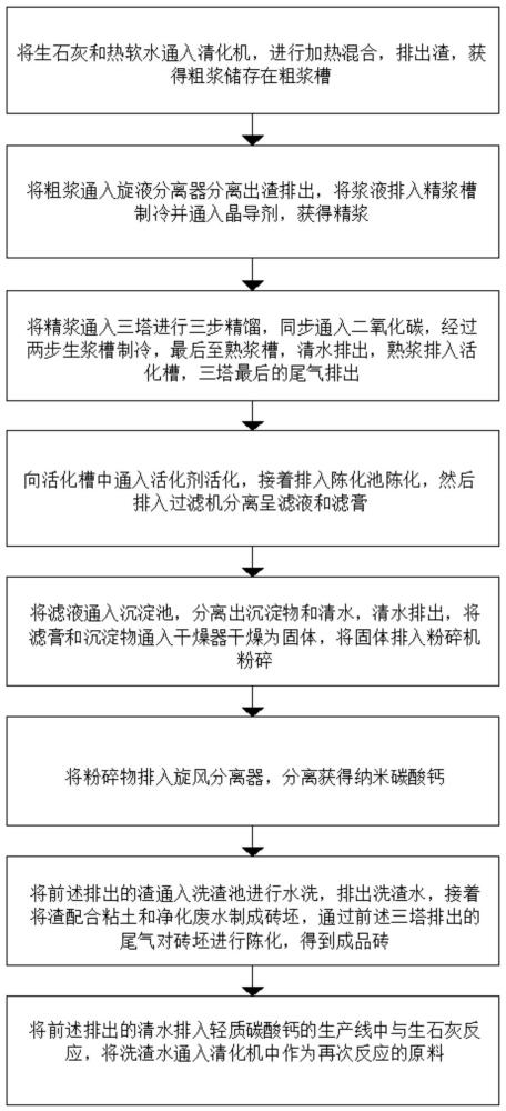 一种纳米碳酸钙粉的生产工艺的制作方法