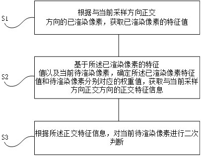 图像插值方法、设备及可读存储介质与流程