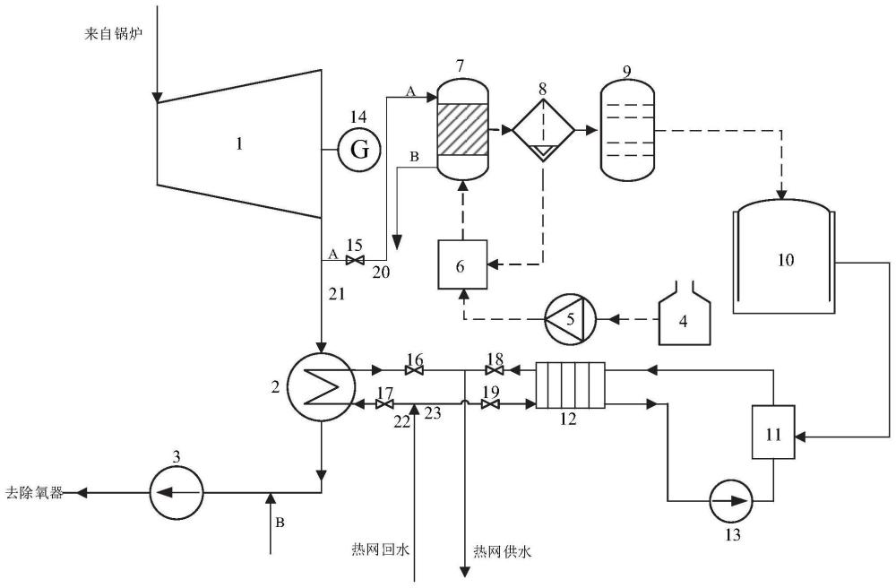 一种耦合热化学储能的背压机组热电解耦系统及运行方法与流程