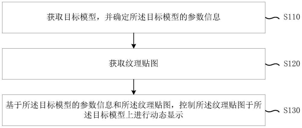 生成动态纹理的方法、装置、电子设备及存储介质与流程