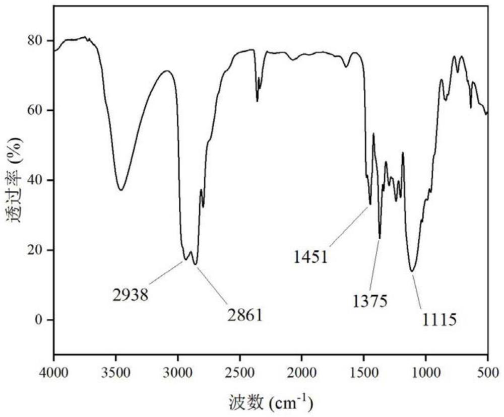 一种生物质聚醚润滑油基础油及其制备方法与应用