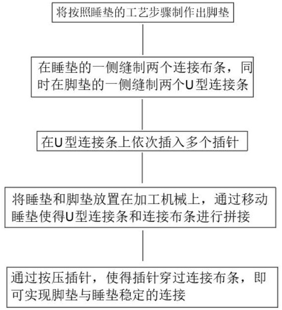 基于光纤传感的高灵敏度生命体征监测光纤垫的制作方法与流程