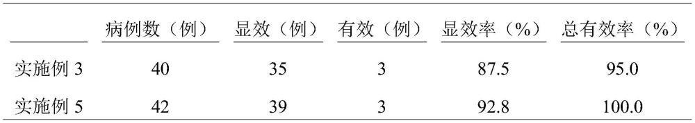 一种治疗肝纤维化、早期肝硬化的中药组合物及制备方法与流程