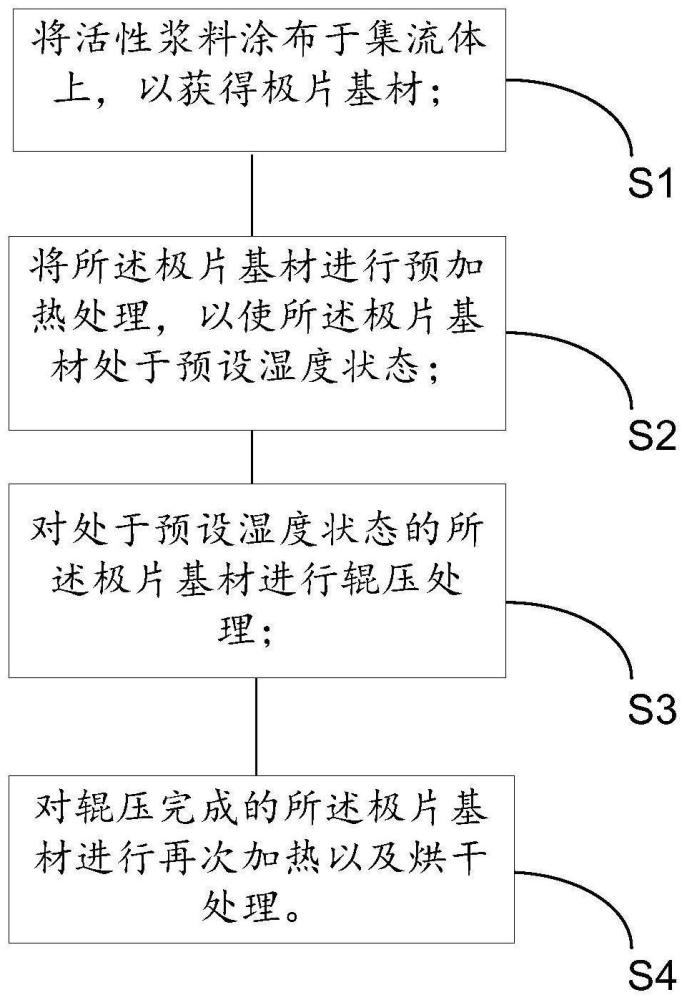 一种极片结构、涂布压槽加工方法及设备与流程