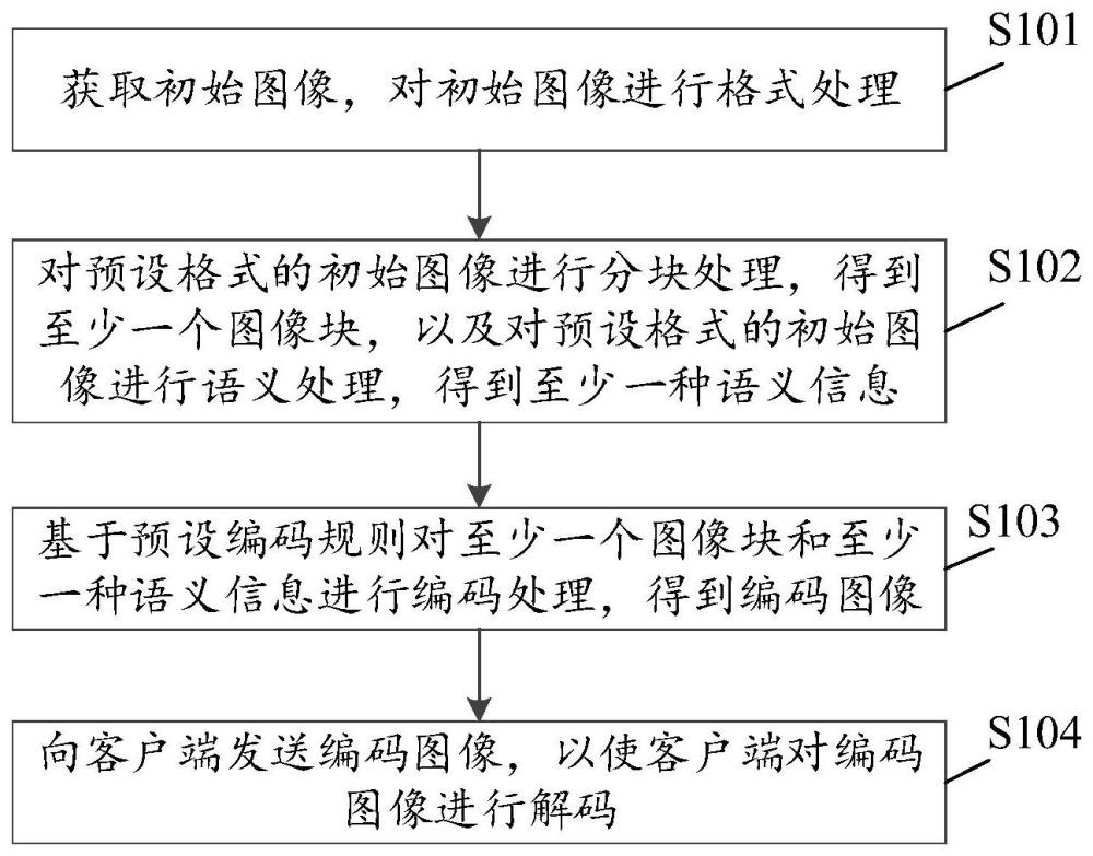 一种图像处理方法、装置、设备及可读存储介质与流程