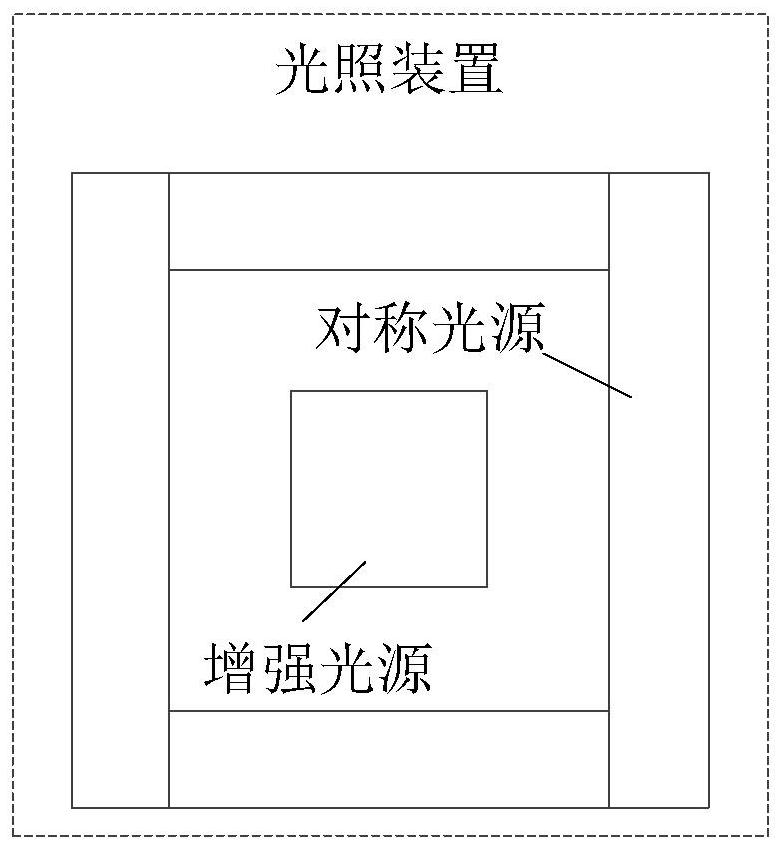 光照装置和图像处理方法与流程