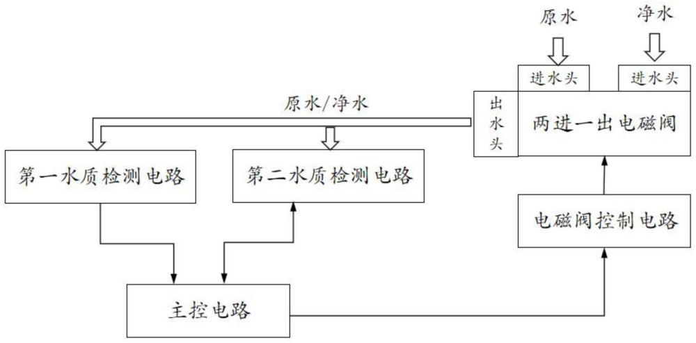 净水机水质检测装置的制作方法