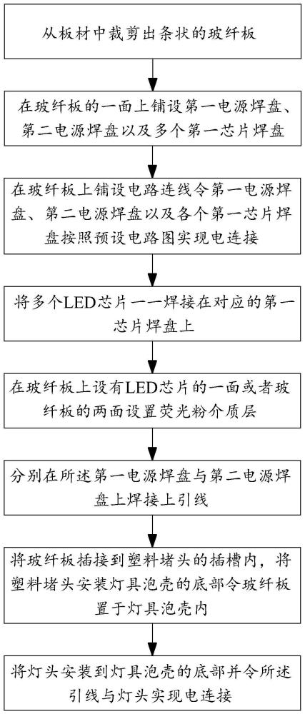 一种LED灯丝灯具生产方法与流程