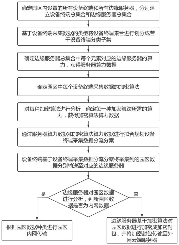 一种智慧园区运营融合通讯方法及系统与流程