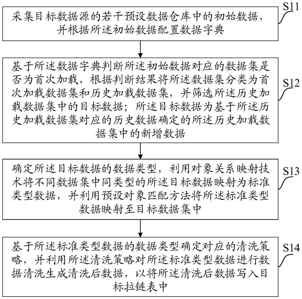 一种全链路的数据缓慢变化监测方法、装置、设备及介质与流程