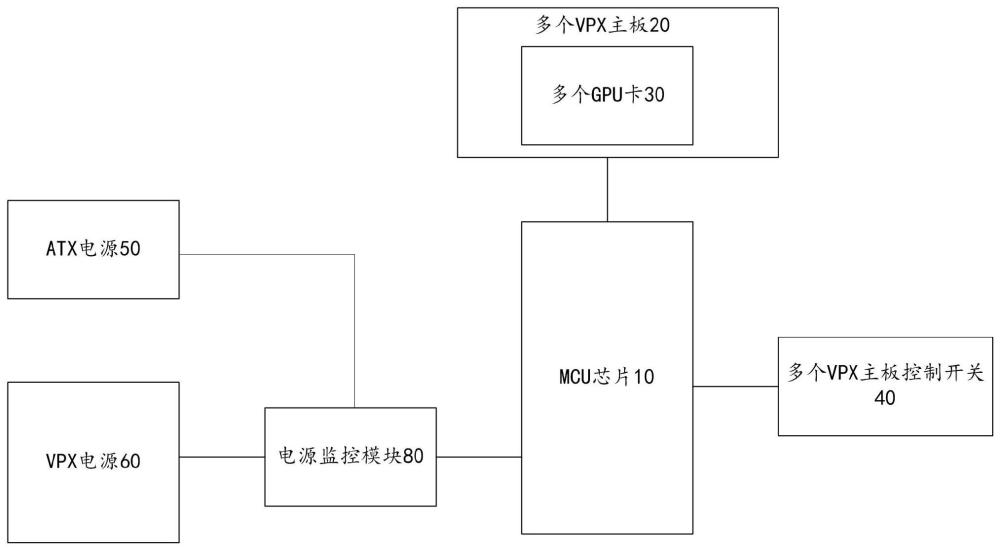 VPX整机多主板上电控制装置及方法与流程