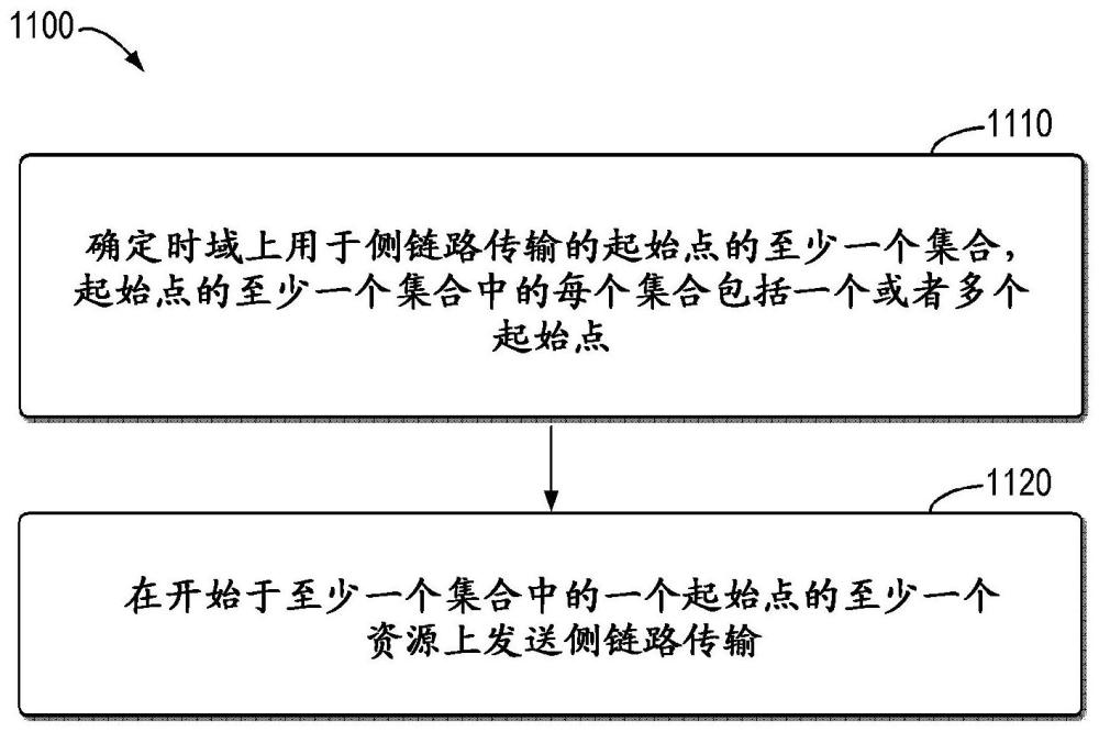 用于通信的方法、设备和计算机可读介质与流程