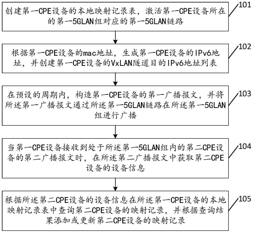 一种基于5GLAN的以太网二层通信方法及装置与流程