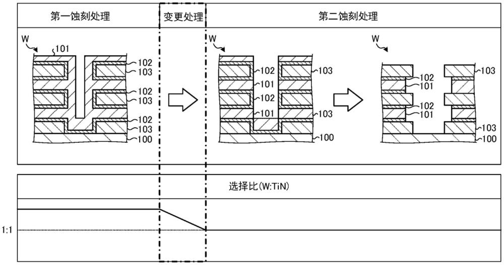 基板处理方法、基板处理装置以及存储介质与流程