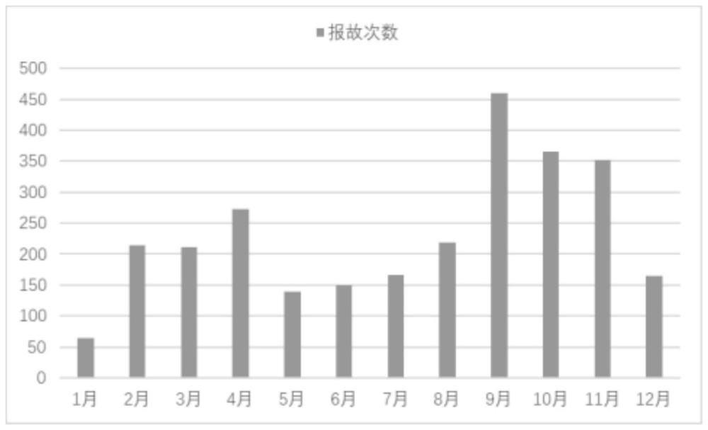 一种风力发电机振动故障预测方法与流程