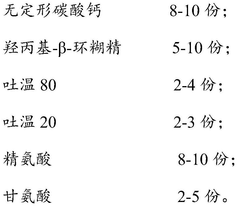 聚乙二醇重组尿酸酶稳定剂及其制备方法与流程