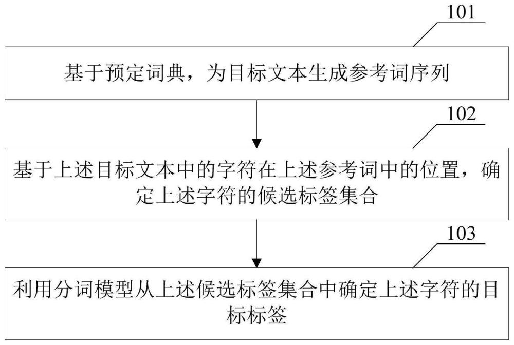 分词方法、搜索方法及相关产品与流程