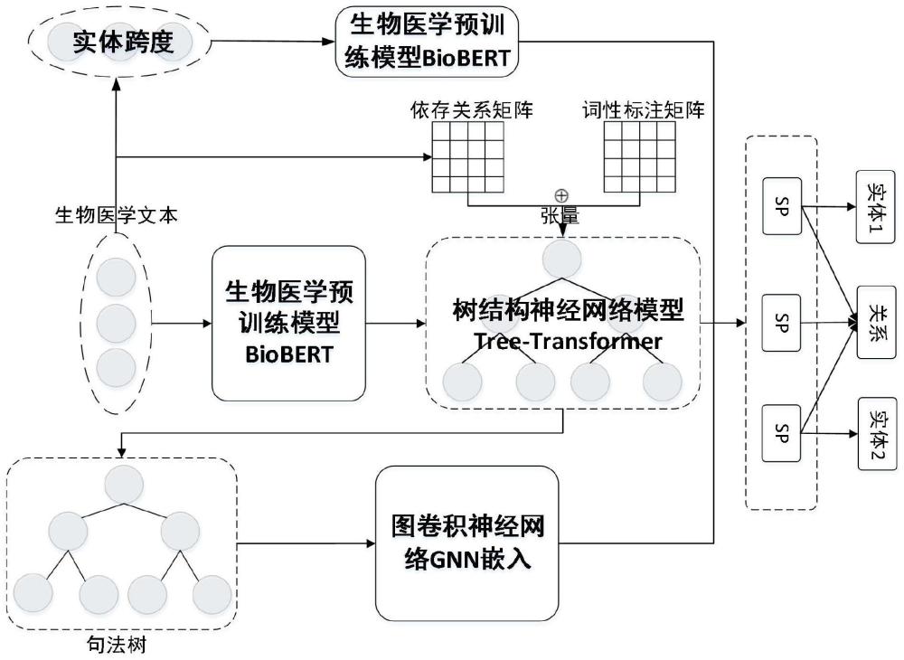 一种基于神经网络模型的药品不良事件检测方法及系统