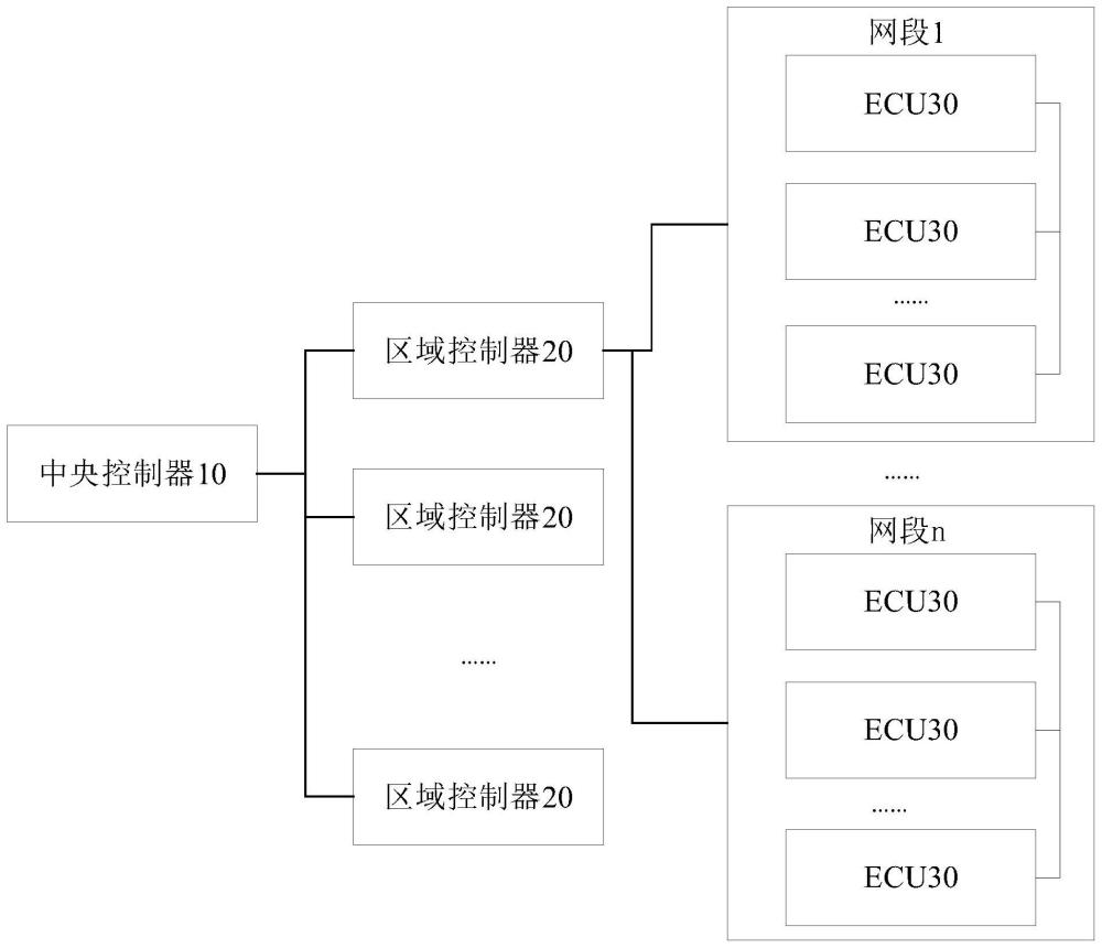 车辆控制系统、车辆控制方法、车辆及存储介质与流程