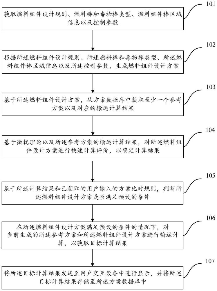 压水堆燃料组件设计方法、装置、设备及存储介质与流程