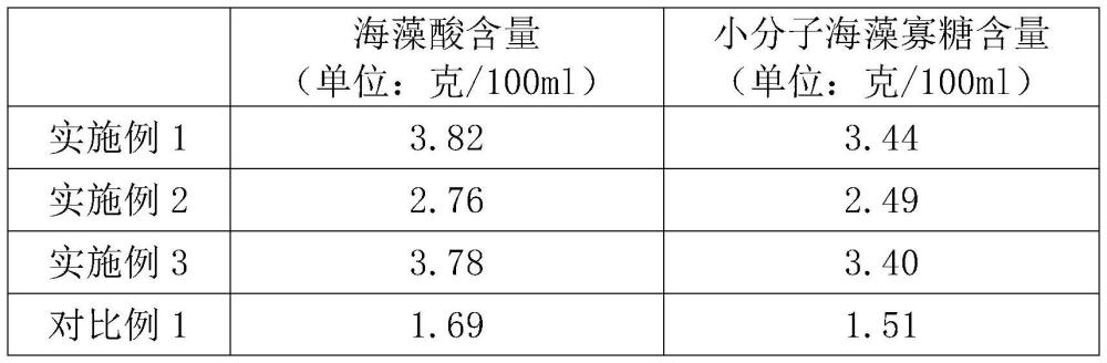 一种生产海藻提取物的方法与流程