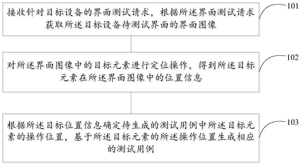 测试用例生成方法、装置、存储介质及终端设备与流程