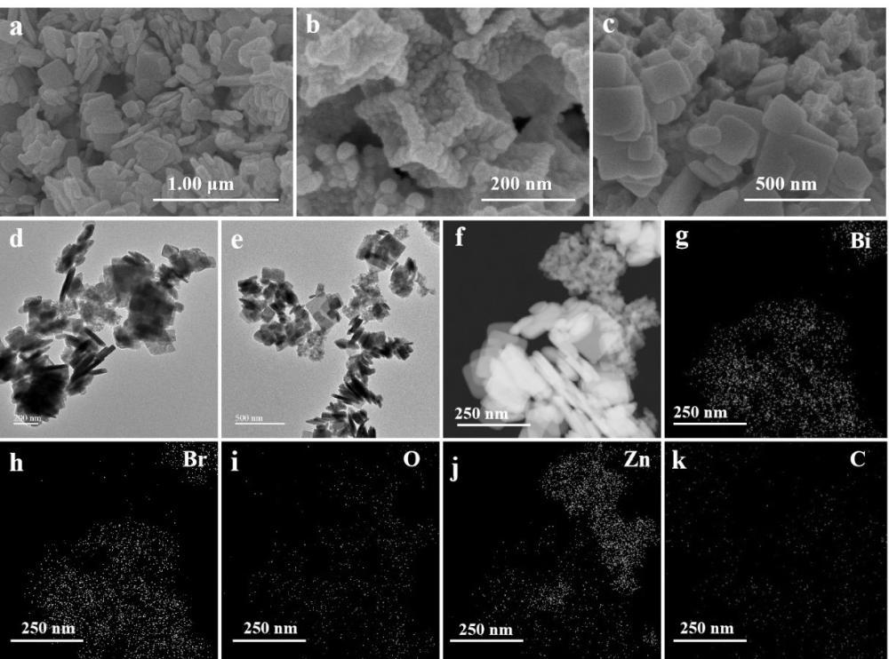 一种ZnO-C/BiOBr复合材料及其制备方法、应用