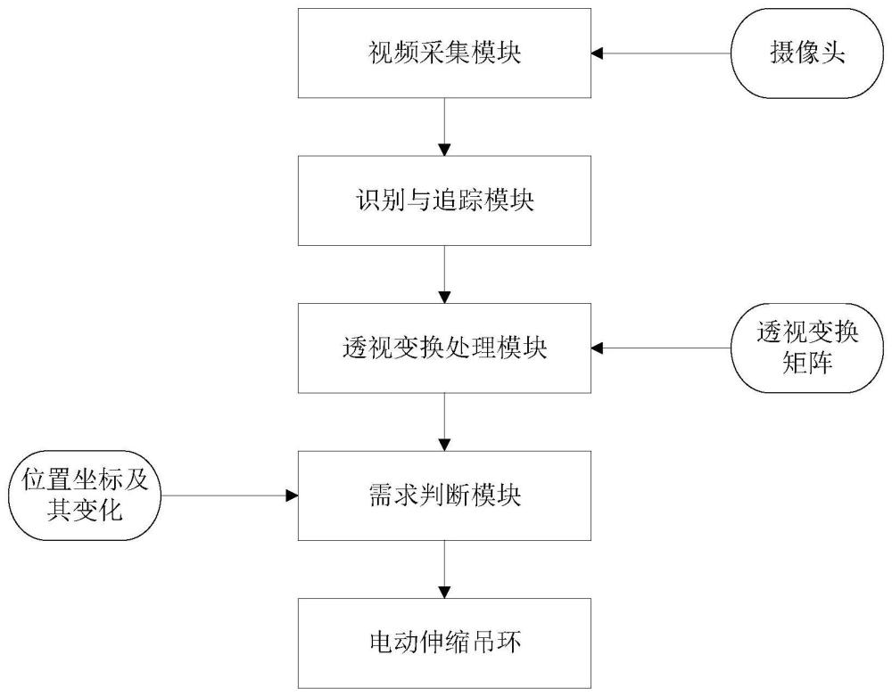 基于视频检测与透视变换的智能公交吊环系统及方法