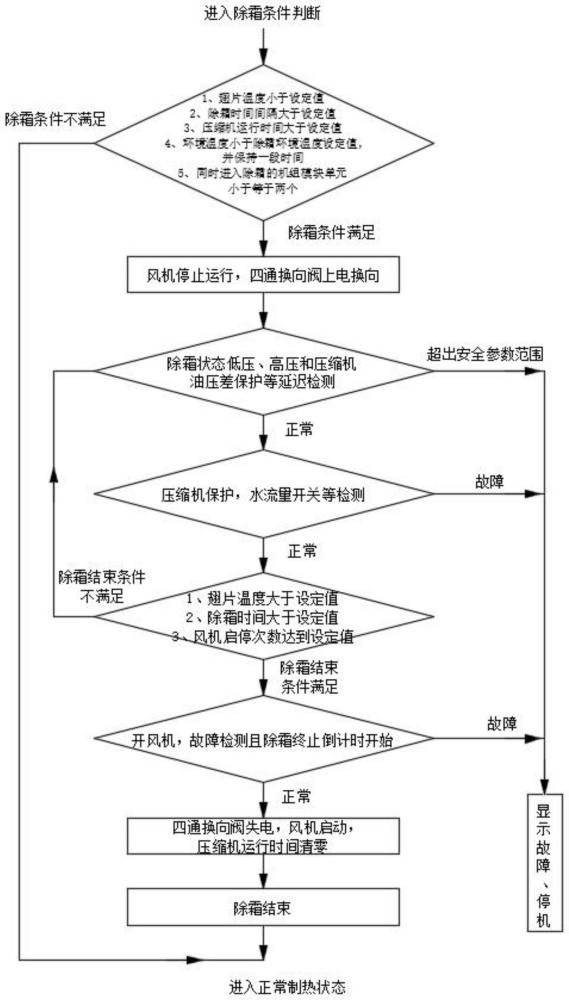 一种风冷热泵控制系统及控制方法与流程