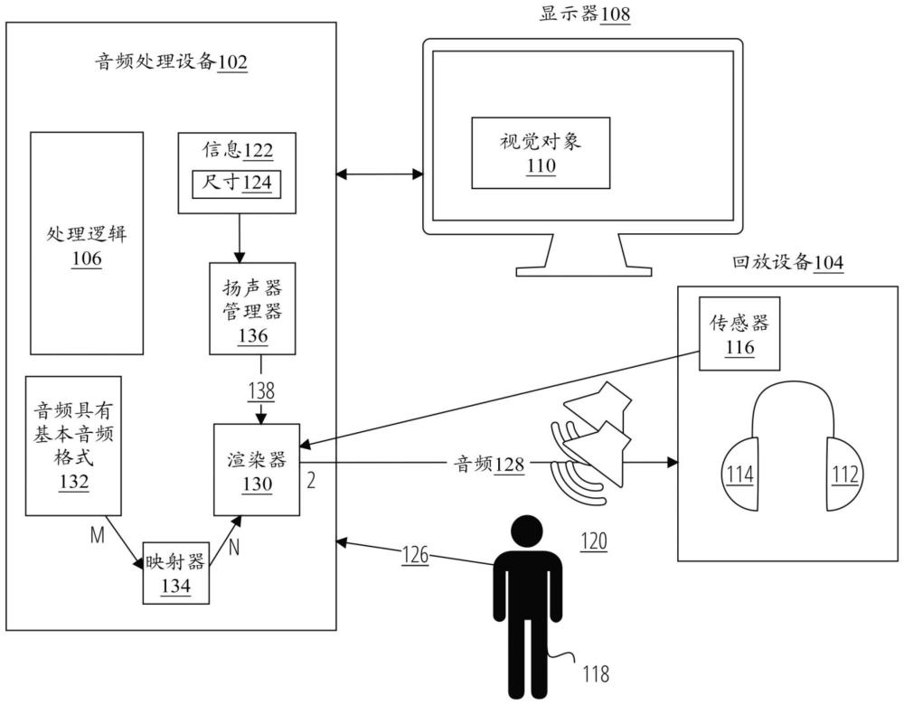 音频的空间共混的制作方法