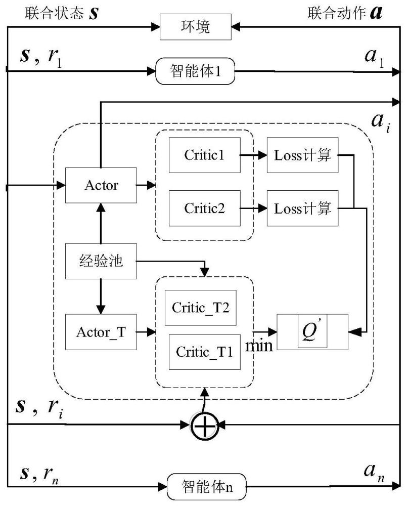 一种基于TD3强化学习算法的液压挖掘机用轨迹规划方法