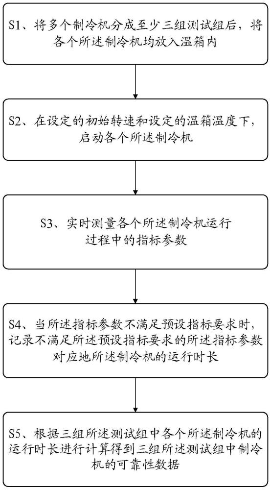 一种旋转整体式斯特林制冷机寿命测试方法与系统与流程